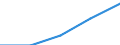 Purpose: Total / Internet booking - Yes/No: Total / Country of destination: Europe / Expenditure and investment: Total excluding durables and valuable goods / Statistical information: Total / Trip arrangement: Total / Unit of measure: Euro / Geopolitical entity (reporting): Malta