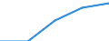 Purpose: Total / Internet booking - Yes/No: Total / Country of destination: Europe / Expenditure and investment: Total excluding durables and valuable goods / Statistical information: Total / Trip arrangement: Total / Unit of measure: Euro / Geopolitical entity (reporting): Netherlands