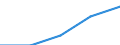 Purpose: Total / Internet booking - Yes/No: Total / Country of destination: Europe / Expenditure and investment: Total excluding durables and valuable goods / Statistical information: Total / Trip arrangement: Total / Unit of measure: Euro / Geopolitical entity (reporting): Austria