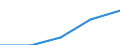 Purpose: Total / Internet booking - Yes/No: Total / Country of destination: Europe / Expenditure and investment: Total excluding durables and valuable goods / Statistical information: Total / Trip arrangement: Total / Unit of measure: Euro / Geopolitical entity (reporting): Poland