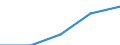 Purpose: Total / Internet booking - Yes/No: Total / Country of destination: Europe / Expenditure and investment: Total excluding durables and valuable goods / Statistical information: Total / Trip arrangement: Total / Unit of measure: Euro / Geopolitical entity (reporting): Portugal