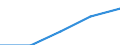 Purpose: Total / Internet booking - Yes/No: Total / Country of destination: Europe / Expenditure and investment: Total excluding durables and valuable goods / Statistical information: Total / Trip arrangement: Total / Unit of measure: Euro / Geopolitical entity (reporting): Romania