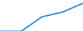 Purpose: Total / Internet booking - Yes/No: Total / Country of destination: Europe / Expenditure and investment: Total excluding durables and valuable goods / Statistical information: Total / Trip arrangement: Total / Unit of measure: Euro / Geopolitical entity (reporting): Slovenia
