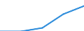 Purpose: Total / Internet booking - Yes/No: Total / Country of destination: Europe / Expenditure and investment: Total excluding durables and valuable goods / Statistical information: Total / Trip arrangement: Total / Unit of measure: Euro / Geopolitical entity (reporting): Slovakia