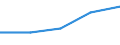 Purpose: Total / Internet booking - Yes/No: Total / Country of destination: Europe / Expenditure and investment: Total excluding durables and valuable goods / Statistical information: Total / Trip arrangement: Total / Unit of measure: Euro / Geopolitical entity (reporting): Sweden