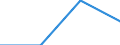 Purpose: Total / Internet booking - Yes/No: Total / Country of destination: Europe / Expenditure and investment: Total excluding durables and valuable goods / Statistical information: Total / Trip arrangement: Total / Unit of measure: Euro / Geopolitical entity (reporting): Norway