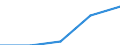 Purpose: Total / Internet booking - Yes/No: Total / Country of destination: Europe / Expenditure and investment: Total excluding durables and valuable goods / Statistical information: Total / Trip arrangement: Package travel / Unit of measure: Euro / Geopolitical entity (reporting): European Union - 27 countries (from 2020)