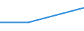 Purpose: Total / Internet booking - Yes/No: Total / Country of destination: Europe / Expenditure and investment: Total excluding durables and valuable goods / Statistical information: Total / Trip arrangement: Package travel / Unit of measure: Euro / Geopolitical entity (reporting): Belgium