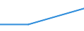 Purpose: Total / Internet booking - Yes/No: Total / Country of destination: Europe / Expenditure and investment: Total excluding durables and valuable goods / Statistical information: Total / Trip arrangement: Package travel / Unit of measure: Euro / Geopolitical entity (reporting): Bulgaria