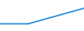 Purpose: Total / Internet booking - Yes/No: Total / Country of destination: Europe / Expenditure and investment: Total excluding durables and valuable goods / Statistical information: Total / Trip arrangement: Package travel / Unit of measure: Euro / Geopolitical entity (reporting): Czechia