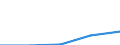 Purpose: Total / Internet booking - Yes/No: Total / Country of destination: Europe / Expenditure and investment: Total excluding durables and valuable goods / Statistical information: Total / Trip arrangement: Package travel / Unit of measure: Euro / Geopolitical entity (reporting): Denmark
