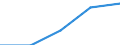 Purpose: Total / Internet booking - Yes/No: Total / Country of destination: Europe / Expenditure and investment: Total excluding durables and valuable goods / Statistical information: Total / Trip arrangement: Package travel / Unit of measure: Euro / Geopolitical entity (reporting): France