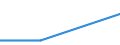 Purpose: Total / Internet booking - Yes/No: Total / Country of destination: Europe / Expenditure and investment: Total excluding durables and valuable goods / Statistical information: Total / Trip arrangement: Package travel / Unit of measure: Euro / Geopolitical entity (reporting): Croatia