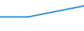Purpose: Total / Internet booking - Yes/No: Total / Country of destination: Europe / Expenditure and investment: Total excluding durables and valuable goods / Statistical information: Total / Trip arrangement: Package travel / Unit of measure: Euro / Geopolitical entity (reporting): Italy