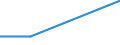 Purpose: Total / Internet booking - Yes/No: Total / Country of destination: Europe / Expenditure and investment: Total excluding durables and valuable goods / Statistical information: Total / Trip arrangement: Package travel / Unit of measure: Euro / Geopolitical entity (reporting): Latvia
