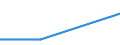 Purpose: Total / Internet booking - Yes/No: Total / Country of destination: Europe / Expenditure and investment: Total excluding durables and valuable goods / Statistical information: Total / Trip arrangement: Package travel / Unit of measure: Euro / Geopolitical entity (reporting): Lithuania