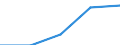 Purpose: Total / Internet booking - Yes/No: Total / Country of destination: Europe / Expenditure and investment: Total excluding durables and valuable goods / Statistical information: Total / Trip arrangement: Package travel / Unit of measure: Euro / Geopolitical entity (reporting): Luxembourg