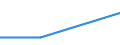Purpose: Total / Internet booking - Yes/No: Total / Country of destination: Europe / Expenditure and investment: Total excluding durables and valuable goods / Statistical information: Total / Trip arrangement: Package travel / Unit of measure: Euro / Geopolitical entity (reporting): Hungary