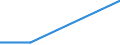 Purpose: Total / Internet booking - Yes/No: Total / Country of destination: Europe / Expenditure and investment: Total excluding durables and valuable goods / Statistical information: Total / Trip arrangement: Package travel / Unit of measure: Euro / Geopolitical entity (reporting): Malta