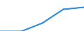 Purpose: Total / Internet booking - Yes/No: Total / Country of destination: Europe / Expenditure and investment: Total excluding durables and valuable goods / Statistical information: Total / Trip arrangement: Package travel / Unit of measure: Euro / Geopolitical entity (reporting): Netherlands