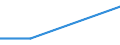 Purpose: Total / Internet booking - Yes/No: Total / Country of destination: Europe / Expenditure and investment: Total excluding durables and valuable goods / Statistical information: Total / Trip arrangement: Package travel / Unit of measure: Euro / Geopolitical entity (reporting): Austria