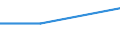 Purpose: Total / Internet booking - Yes/No: Total / Country of destination: Europe / Expenditure and investment: Total excluding durables and valuable goods / Statistical information: Total / Trip arrangement: Package travel / Unit of measure: Euro / Geopolitical entity (reporting): Poland