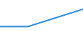 Purpose: Total / Internet booking - Yes/No: Total / Country of destination: Europe / Expenditure and investment: Total excluding durables and valuable goods / Statistical information: Total / Trip arrangement: Package travel / Unit of measure: Euro / Geopolitical entity (reporting): Portugal