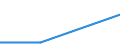 Purpose: Total / Internet booking - Yes/No: Total / Country of destination: Europe / Expenditure and investment: Total excluding durables and valuable goods / Statistical information: Total / Trip arrangement: Package travel / Unit of measure: Euro / Geopolitical entity (reporting): Slovenia