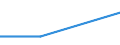 Purpose: Total / Internet booking - Yes/No: Total / Country of destination: Europe / Expenditure and investment: Total excluding durables and valuable goods / Statistical information: Total / Trip arrangement: Package travel / Unit of measure: Euro / Geopolitical entity (reporting): Finland