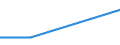 Purpose: Total / Internet booking - Yes/No: Total / Country of destination: Europe / Expenditure and investment: Total excluding durables and valuable goods / Statistical information: Total / Trip arrangement: Package travel / Unit of measure: Euro / Geopolitical entity (reporting): Sweden