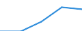 Purpose: Total / Internet booking - Yes/No: Total / Country of destination: Europe / Expenditure and investment: Total excluding durables and valuable goods / Statistical information: Total / Trip arrangement: Non-package travel / Unit of measure: Euro / Geopolitical entity (reporting): European Union - 27 countries (from 2020)