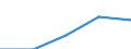 Purpose: Total / Internet booking - Yes/No: Total / Country of destination: Europe / Expenditure and investment: Total excluding durables and valuable goods / Statistical information: Total / Trip arrangement: Non-package travel / Unit of measure: Euro / Geopolitical entity (reporting): Belgium