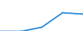 Purpose: Total / Internet booking - Yes/No: Total / Country of destination: Europe / Expenditure and investment: Total excluding durables and valuable goods / Statistical information: Total / Trip arrangement: Non-package travel / Unit of measure: Euro / Geopolitical entity (reporting): Bulgaria