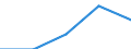 Purpose: Total / Internet booking - Yes/No: Total / Country of destination: Europe / Expenditure and investment: Total excluding durables and valuable goods / Statistical information: Total / Trip arrangement: Non-package travel / Unit of measure: Euro / Geopolitical entity (reporting): Czechia