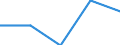 Purpose: Total / Internet booking - Yes/No: Total / Country of destination: Europe / Expenditure and investment: Total excluding durables and valuable goods / Statistical information: Total / Trip arrangement: Non-package travel / Unit of measure: Euro / Geopolitical entity (reporting): Denmark