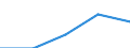 Purpose: Total / Internet booking - Yes/No: Total / Country of destination: Europe / Expenditure and investment: Total excluding durables and valuable goods / Statistical information: Total / Trip arrangement: Non-package travel / Unit of measure: Euro / Geopolitical entity (reporting): Germany