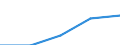 Purpose: Total / Internet booking - Yes/No: Total / Country of destination: Europe / Expenditure and investment: Total excluding durables and valuable goods / Statistical information: Total / Trip arrangement: Non-package travel / Unit of measure: Euro / Geopolitical entity (reporting): Estonia