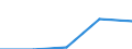 Purpose: Total / Internet booking - Yes/No: Total / Country of destination: Europe / Expenditure and investment: Total excluding durables and valuable goods / Statistical information: Total / Trip arrangement: Non-package travel / Unit of measure: Euro / Geopolitical entity (reporting): Ireland