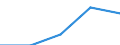 Purpose: Total / Internet booking - Yes/No: Total / Country of destination: Europe / Expenditure and investment: Total excluding durables and valuable goods / Statistical information: Total / Trip arrangement: Non-package travel / Unit of measure: Euro / Geopolitical entity (reporting): Greece