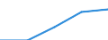Purpose: Total / Internet booking - Yes/No: Total / Country of destination: Europe / Expenditure and investment: Total excluding durables and valuable goods / Statistical information: Total / Trip arrangement: Non-package travel / Unit of measure: Euro / Geopolitical entity (reporting): Spain