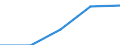Purpose: Total / Internet booking - Yes/No: Total / Country of destination: Europe / Expenditure and investment: Total excluding durables and valuable goods / Statistical information: Total / Trip arrangement: Non-package travel / Unit of measure: Euro / Geopolitical entity (reporting): France