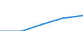 Purpose: Total / Internet booking - Yes/No: Total / Country of destination: Europe / Expenditure and investment: Total excluding durables and valuable goods / Statistical information: Total / Trip arrangement: Non-package travel / Unit of measure: Euro / Geopolitical entity (reporting): Croatia