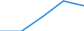 Purpose: Total / Internet booking - Yes/No: Total / Country of destination: Europe / Expenditure and investment: Total excluding durables and valuable goods / Statistical information: Total / Trip arrangement: Non-package travel / Unit of measure: Euro / Geopolitical entity (reporting): Italy