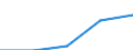 Purpose: Total / Internet booking - Yes/No: Total / Country of destination: Europe / Expenditure and investment: Total excluding durables and valuable goods / Statistical information: Total / Trip arrangement: Non-package travel / Unit of measure: Euro / Geopolitical entity (reporting): Cyprus