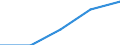 Purpose: Total / Internet booking - Yes/No: Total / Country of destination: Europe / Expenditure and investment: Total excluding durables and valuable goods / Statistical information: Total / Trip arrangement: Non-package travel / Unit of measure: Euro / Geopolitical entity (reporting): Latvia