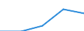Purpose: Total / Internet booking - Yes/No: Total / Country of destination: Europe / Expenditure and investment: Total excluding durables and valuable goods / Statistical information: Total / Trip arrangement: Non-package travel / Unit of measure: Euro / Geopolitical entity (reporting): Lithuania