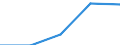 Purpose: Total / Internet booking - Yes/No: Total / Country of destination: Europe / Expenditure and investment: Total excluding durables and valuable goods / Statistical information: Total / Trip arrangement: Non-package travel / Unit of measure: Euro / Geopolitical entity (reporting): Luxembourg