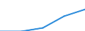Purpose: Total / Internet booking - Yes/No: Total / Country of destination: Europe / Expenditure and investment: Total excluding durables and valuable goods / Statistical information: Total / Trip arrangement: Non-package travel / Unit of measure: Euro / Geopolitical entity (reporting): Hungary