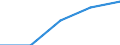 Purpose: Total / Internet booking - Yes/No: Total / Country of destination: Europe / Expenditure and investment: Total excluding durables and valuable goods / Statistical information: Total / Trip arrangement: Non-package travel / Unit of measure: Euro / Geopolitical entity (reporting): Netherlands