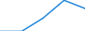 Purpose: Total / Internet booking - Yes/No: Total / Country of destination: Europe / Expenditure and investment: Total excluding durables and valuable goods / Statistical information: Total / Trip arrangement: Non-package travel / Unit of measure: Euro / Geopolitical entity (reporting): Austria
